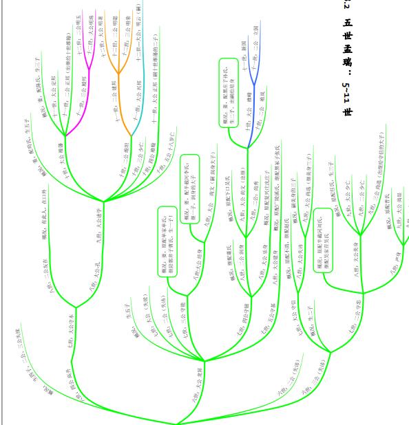 手工家谱制作全过程,如何自己diy制作自己家的家谱