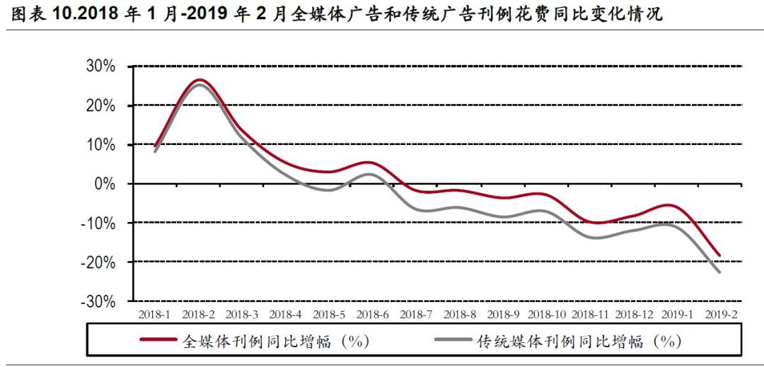 行业龙头分析包括哪几步,如何快速理解一个行业