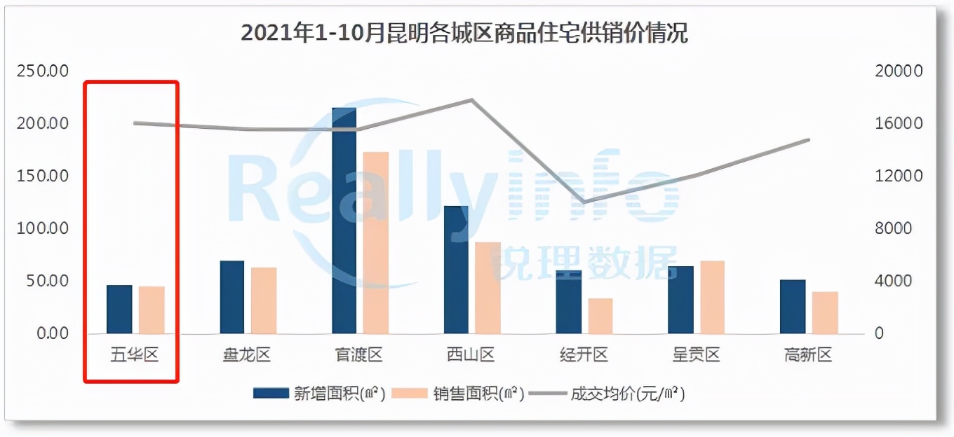 离城中心近的地方,离城中心近的地方玩