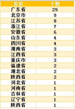 战疫：2019年中小板募资超600亿“疫情”阴影下相关工作今年仍有条不紊