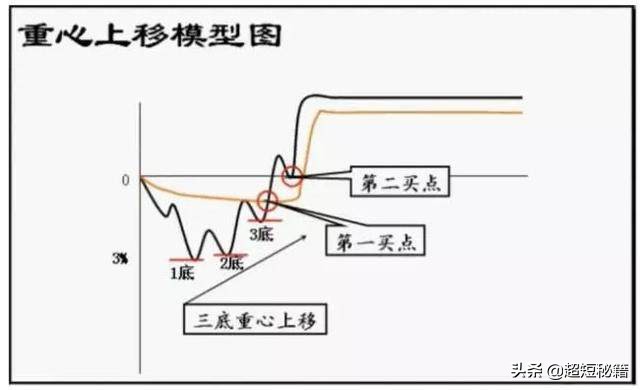 什么股可买,什么股可以随时买卖