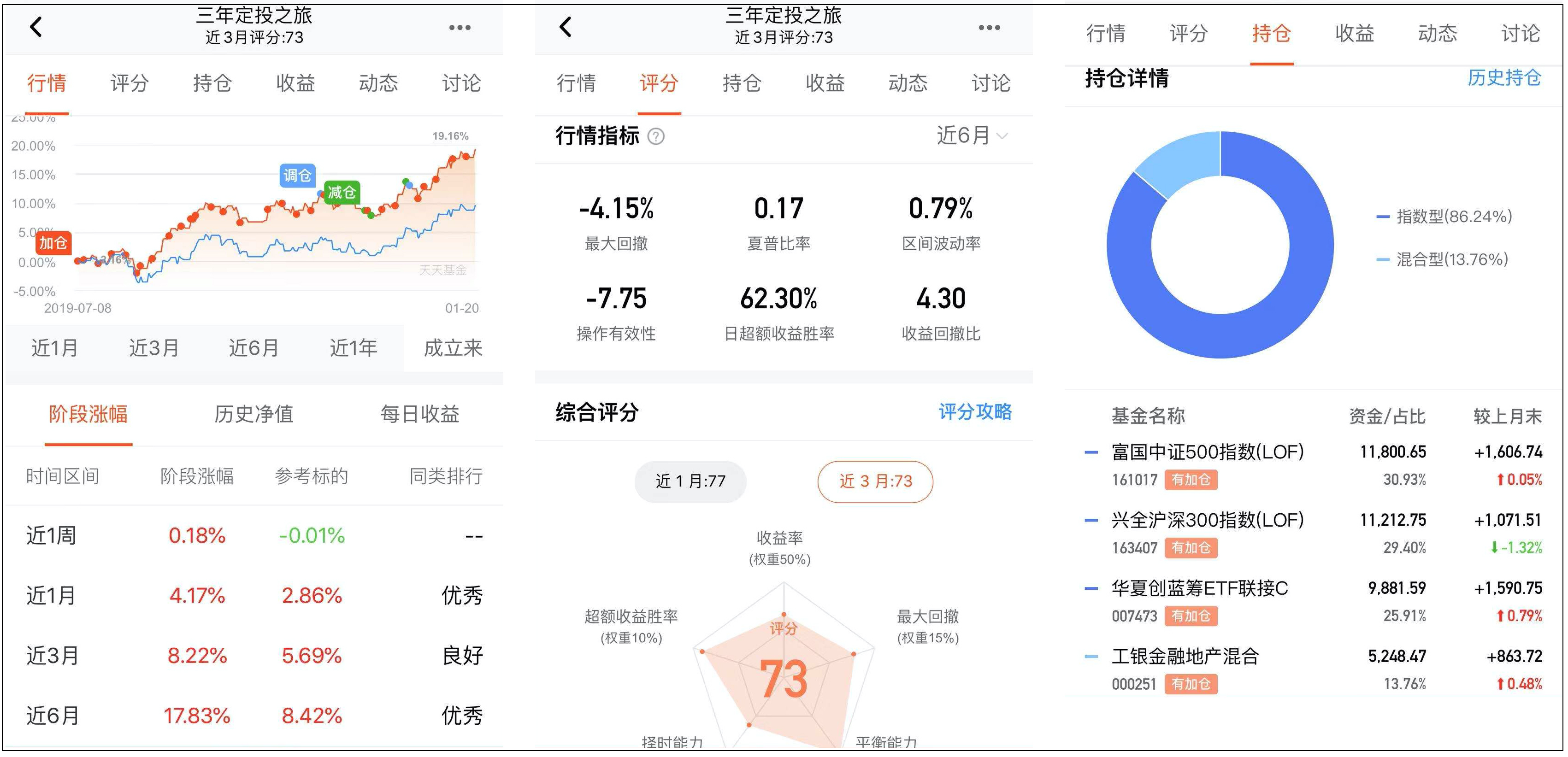实战解说：月光族，如何通过基金定投奔向小富？