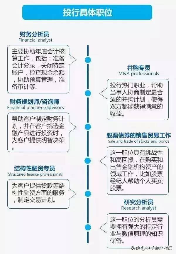 投行经理工资一般多少,投行做ipo工资高吗