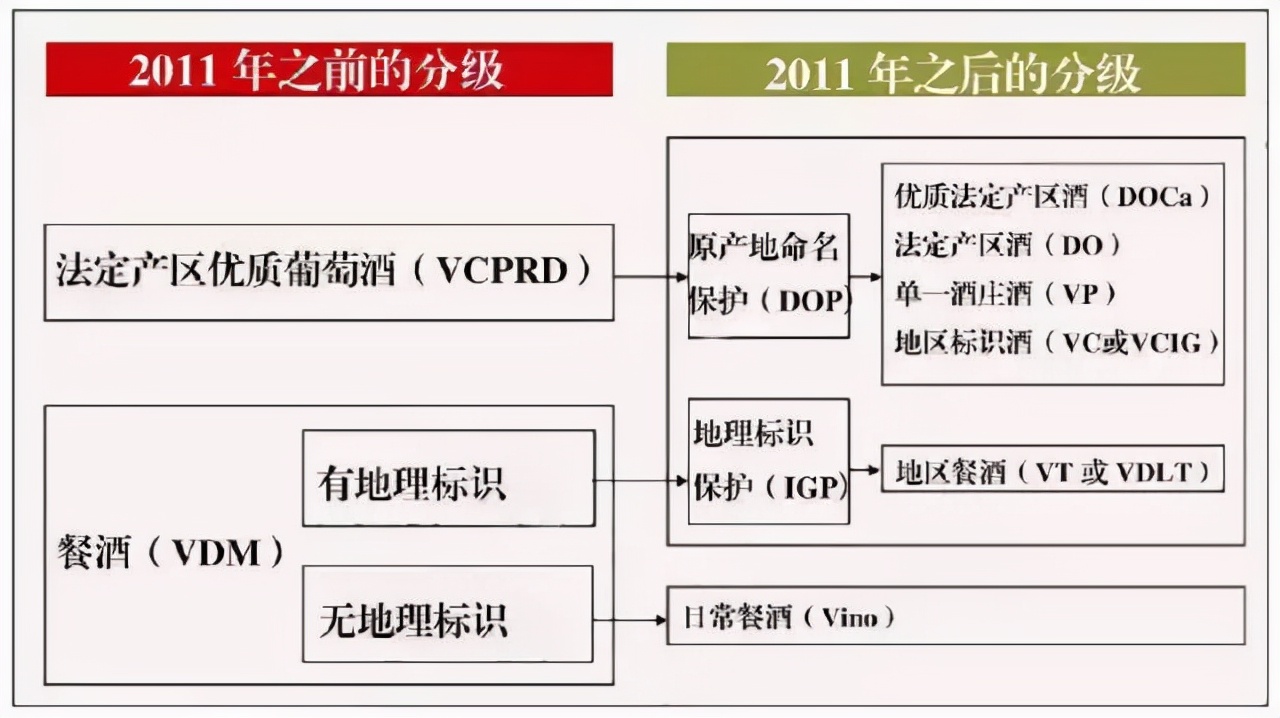 怎样识别葡萄酒的好坏,不开瓶盖如何辨别真假红葡萄酒