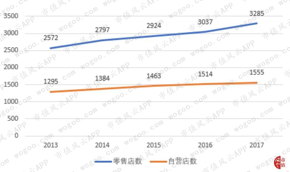 欧舒丹一枝独秀,欧舒丹港股风云