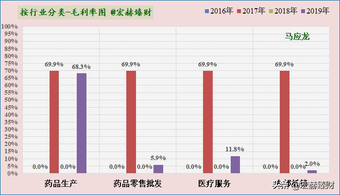 护城河瓷器评级,马应龙护城河