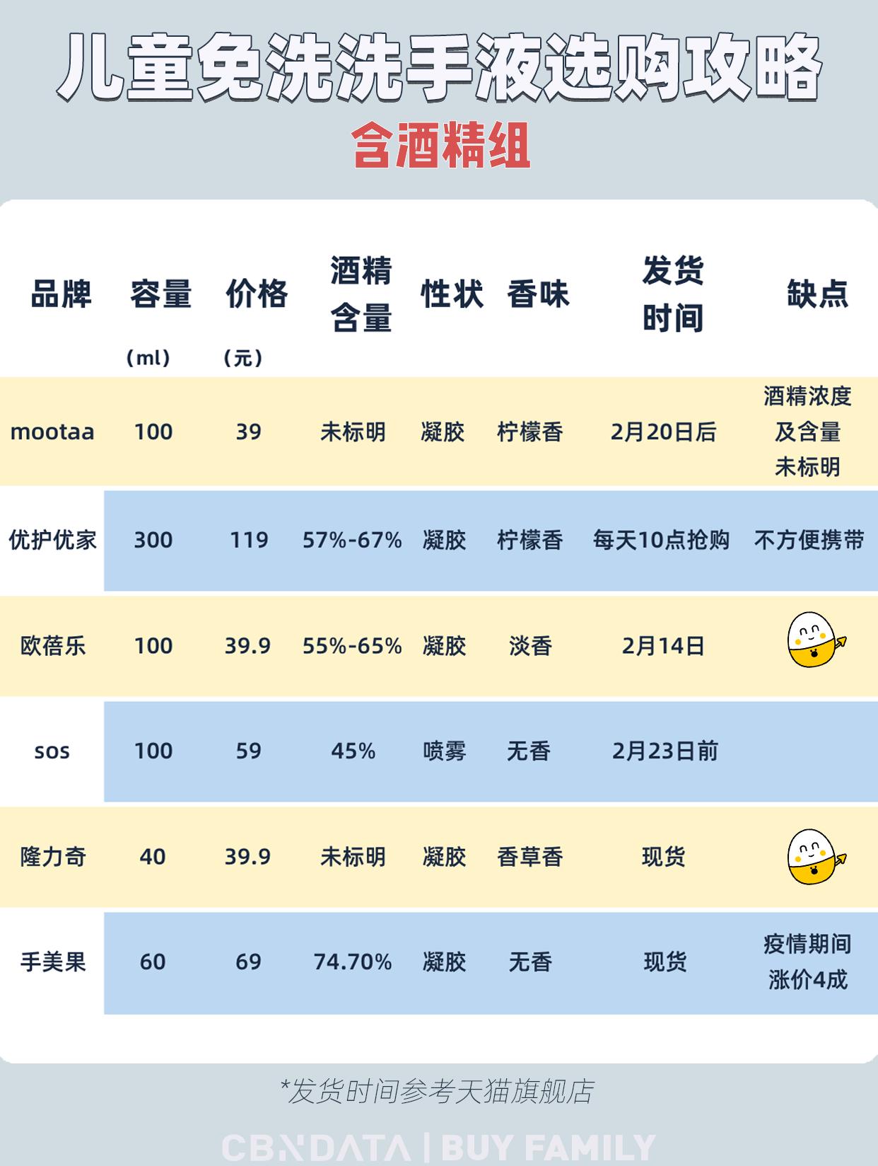 免洗消毒洗手液可以消灭病毒吗,免洗洗手液对新型冠状病毒有用吗