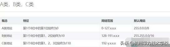 ip地址及子网掩码计算方法大学,ip地址子网掩码和网络地址的换算