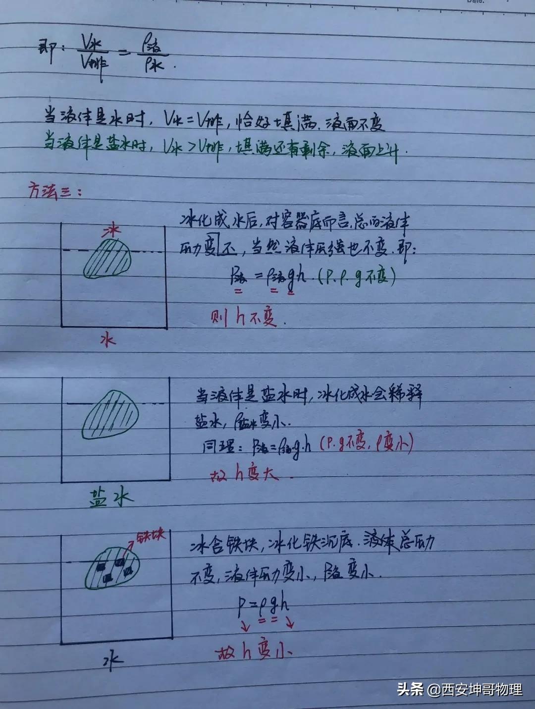 娴姏搴旂敤绗旇,娴姏瀛﹂湼鎵嬪啓绗旇鍒嗕韩