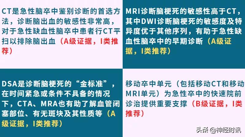 脑卒中病情监测指南,2018急性脑卒中指南ppt