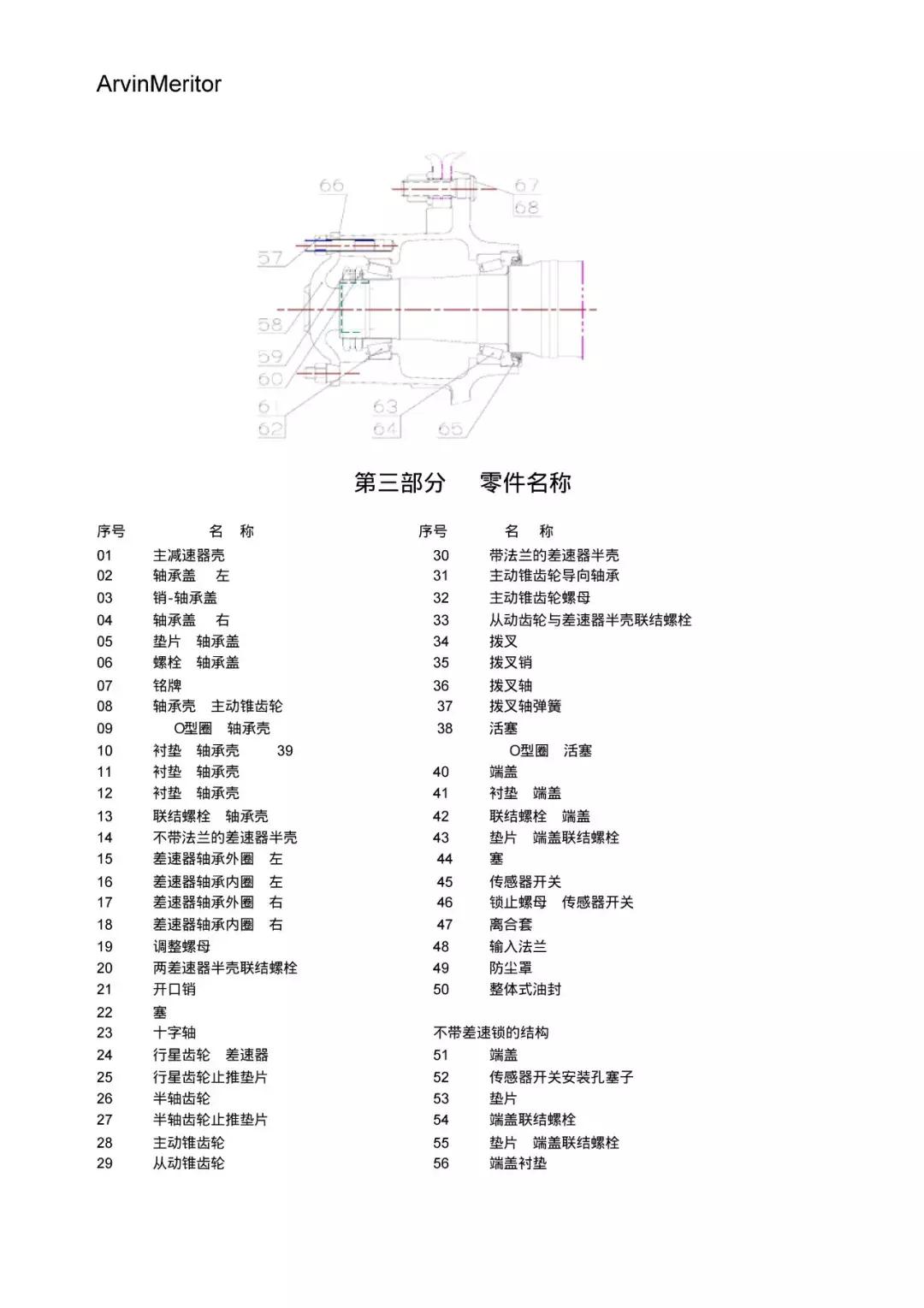 阿文美驰差速器,阿文美驰制动器