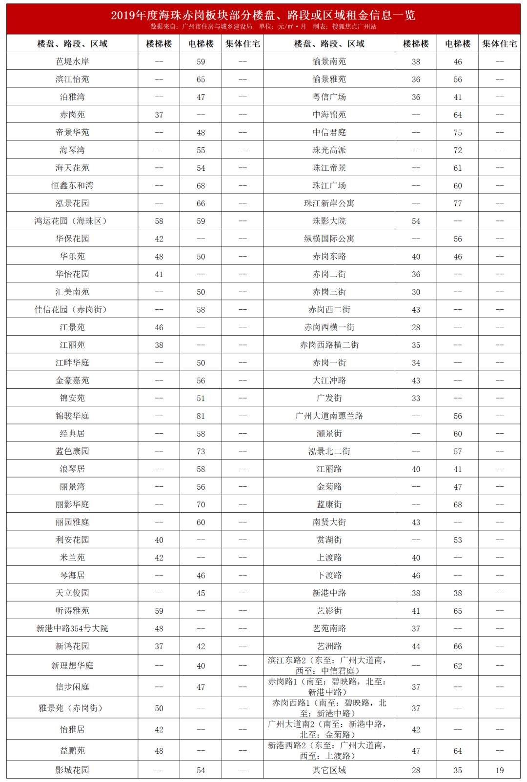 广州租售比高的小区,广州哪个小区租金最便宜