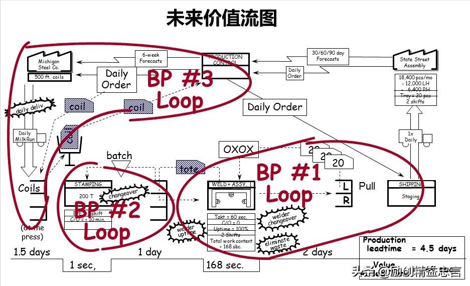爆款课程PPT分享丨改善绝非小打小闹改善是集小善而达至臻