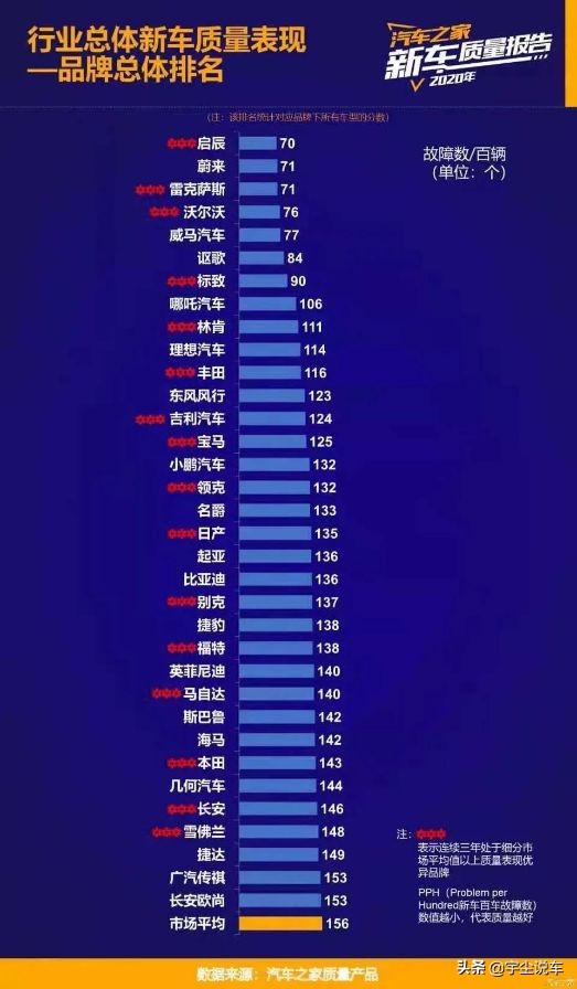 mg车质量怎么样,宇尘说车科雷傲保养
