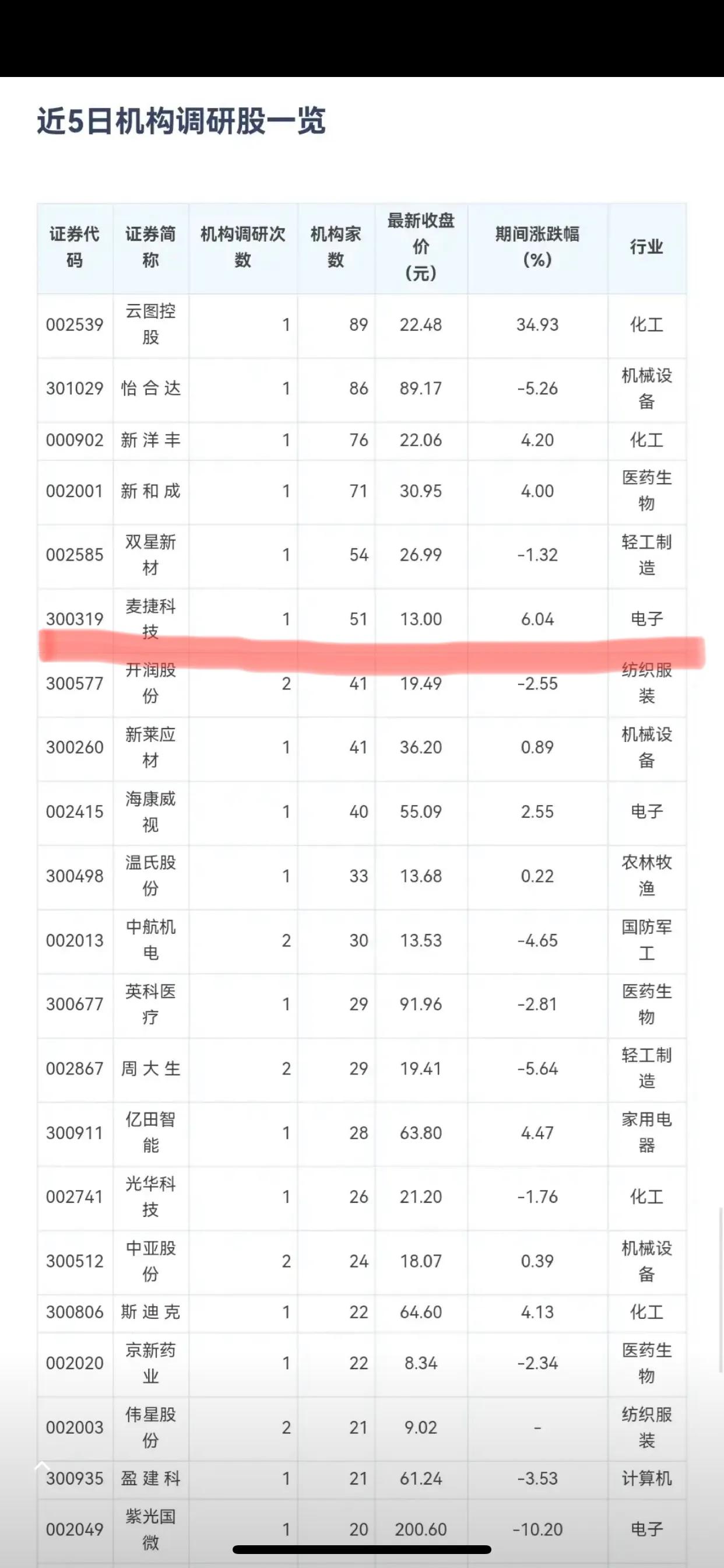 麦捷科技进入华为滤波器产业链,麦捷科技有5g射频芯片吗