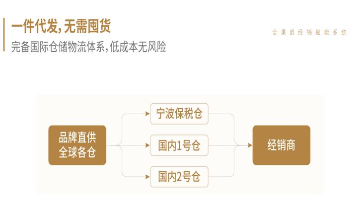 为了让你买到全球好货，福友也是蛮拼的