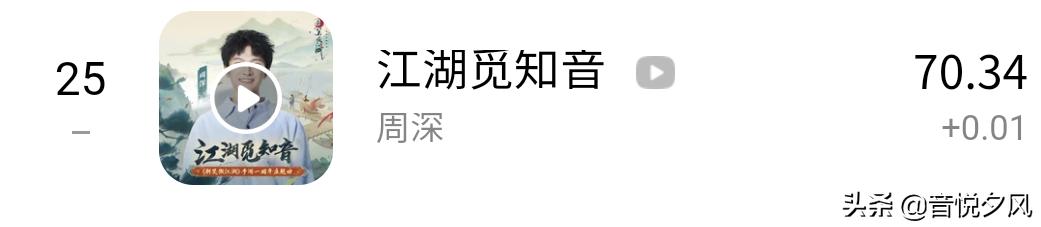 周深音乐榜中榜歌曲排名,周深王凯跨界歌王