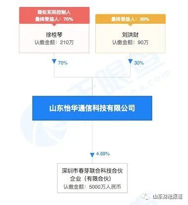 荣耀接盘方,荣耀收购方股东