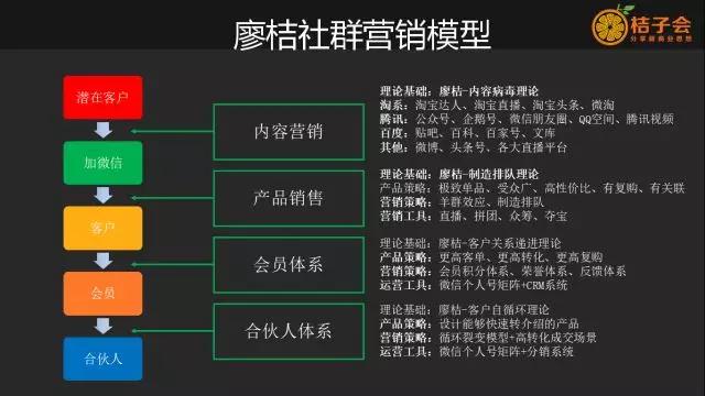 社群营销从社群运营到社群经济,社群营销和社群运营如何区分