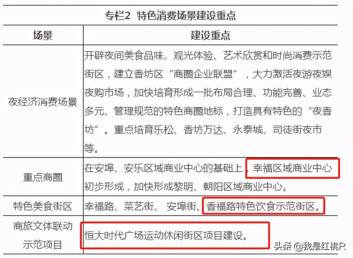 哈尔滨铜锣湾广场最新变动,哈尔滨宝能城市广场效果图