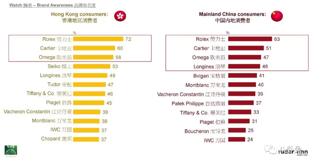 为什么香港劳力士便宜,香港买手表劳力士比内地便宜多少