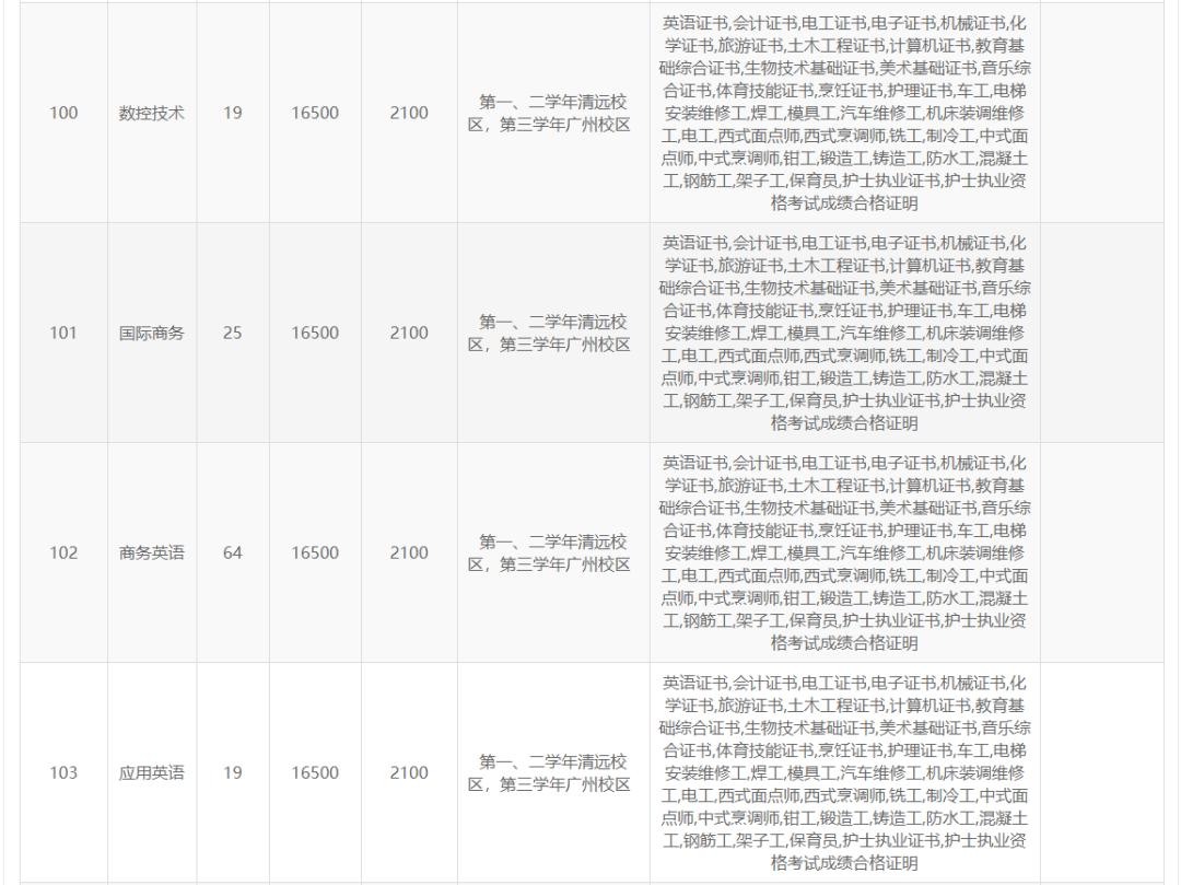 高职高考广东岭南职业技术学院,广东岭南职业技术学院高职宿舍