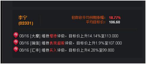 8月16日钱龙港股通收评：港股跌逾两百点游戏新能源车领跌