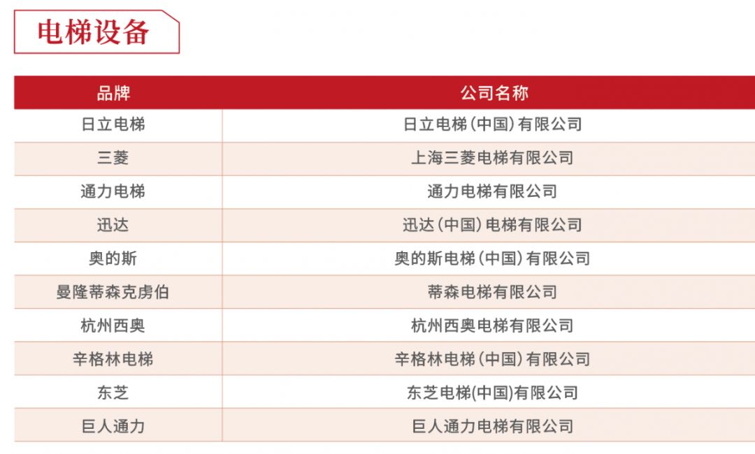 2019年度房企30强排行榜,2018至2019中国房企40强