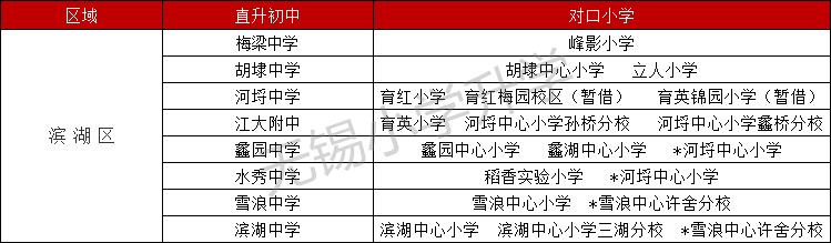 学区必看,关于学区房的十个问题