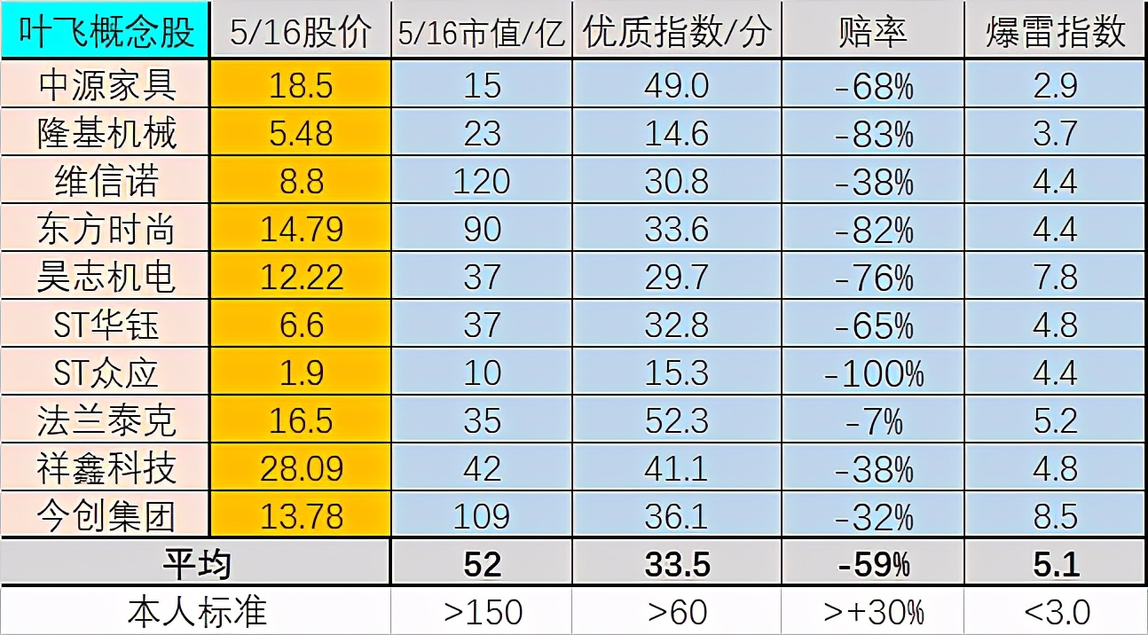 叶飞预测大盘,叶飞讲述股市内幕