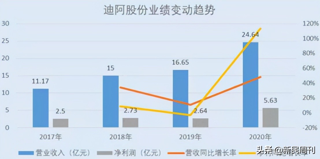 ipo鐮旂┒鐜扮姸,ipo鐮旂┒