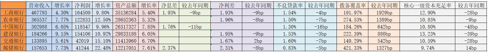 长期持有国有五大行的股票可行吗,国有六大行股票哪个最值得投资