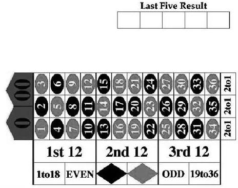 何鸿燊的不败筹码之凯利公式,何鸿燊名言不赌就是赢