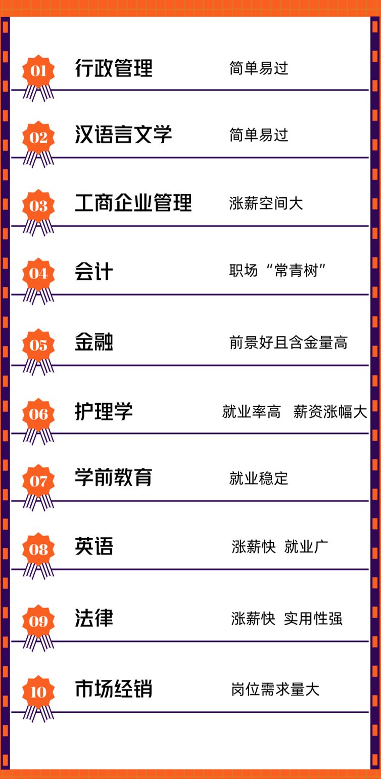 自考前十专业排名,自考十大吃香专业可信吗