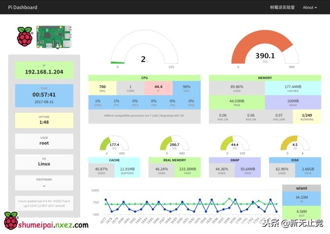 树莓派python3.9.7安装教程,树莓派apachephp