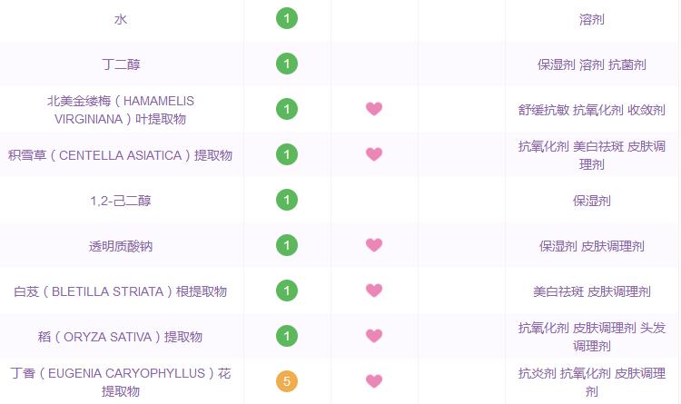 sk2同价格替代品,推荐skii替代品