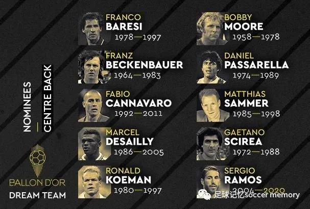 日足vs法足,天足20年20大纪录