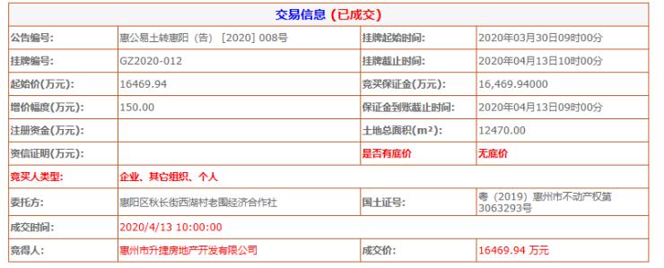 閲戣緣闆嗗洟3.77浜挎嬁涓嬫儬闃充袱鍧楀湴,閲戣緣杩炴嬁4瀹楀紑鍙戝尯鍦板潡