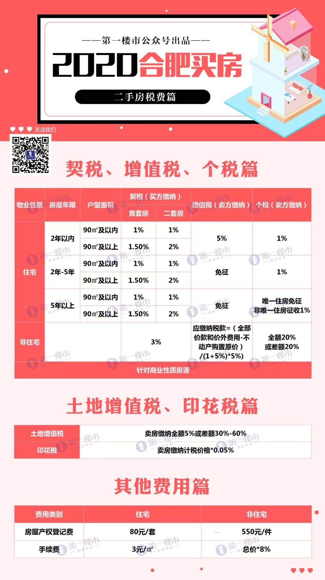 合肥购房政策最新规定房贷利率,合肥目前买房贷款政策