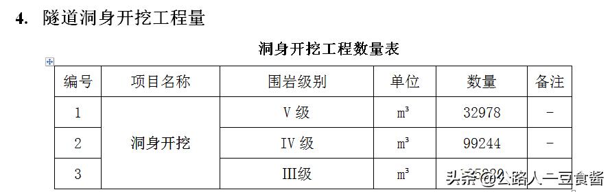 隧道洞身开挖施工流程,隧道加宽段开挖施工方案