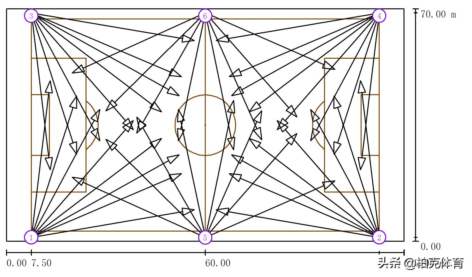 柏克体育中心,柏克体育