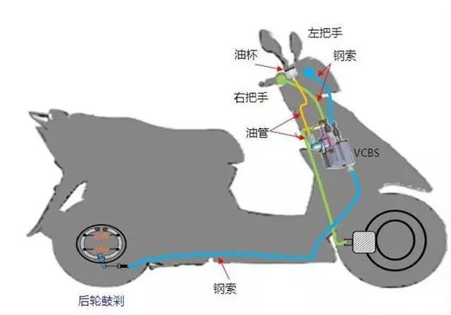 8280元的实用踏板摩托车，造型激进，配5升油箱、VCBS制动