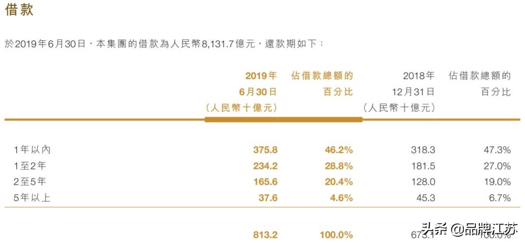 恒大一泻千里,恒大对其他房企的影响