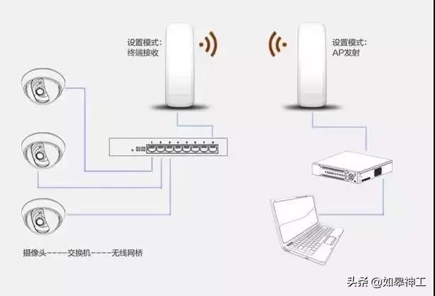 监控网线超过100米传输可以么,300米距离监控网线怎么传输
