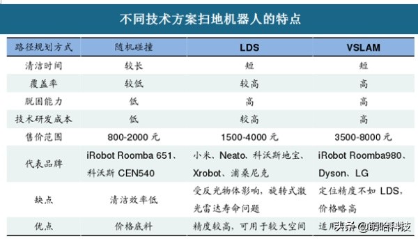 石头扫地机器人拆垃圾盒,石头扫地机器人t6拆解