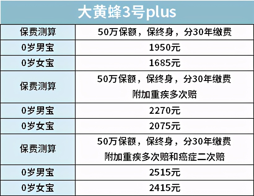 全面测评76款少儿重疾险，选出2020年11月的性价比之王