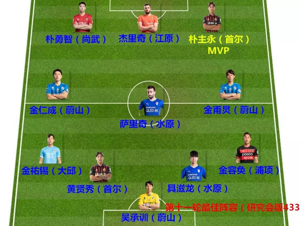 2023年韩国k1联赛一共多少轮比赛,2022韩国k1联赛介绍