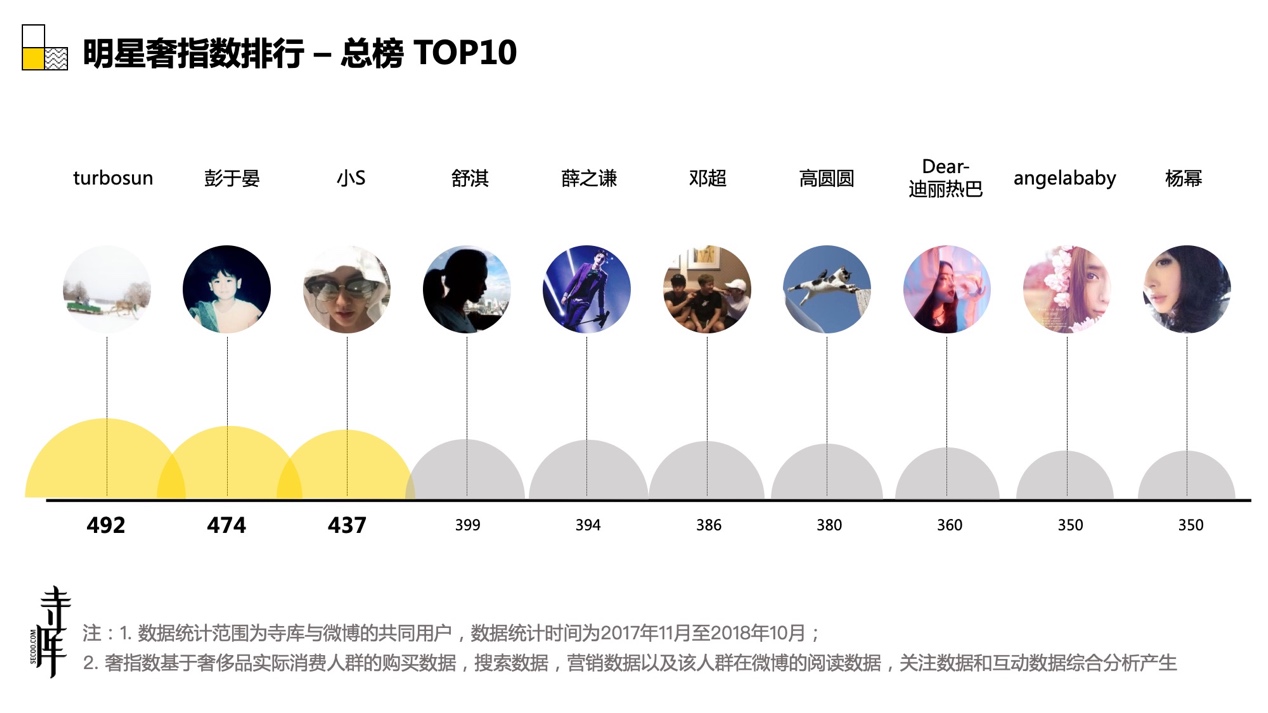 那些正在大步走向奢侈品的年轻人