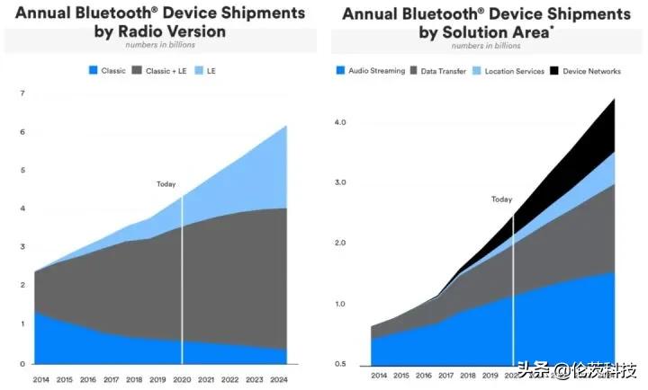 anc降噪耳机方案,anc主动降噪和AI降噪