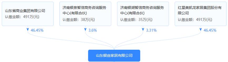 银座股份员工持股计划,银座家居最新持股消息